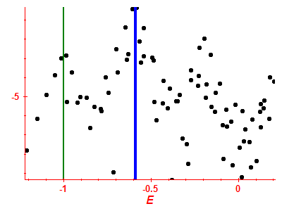 Strength function log